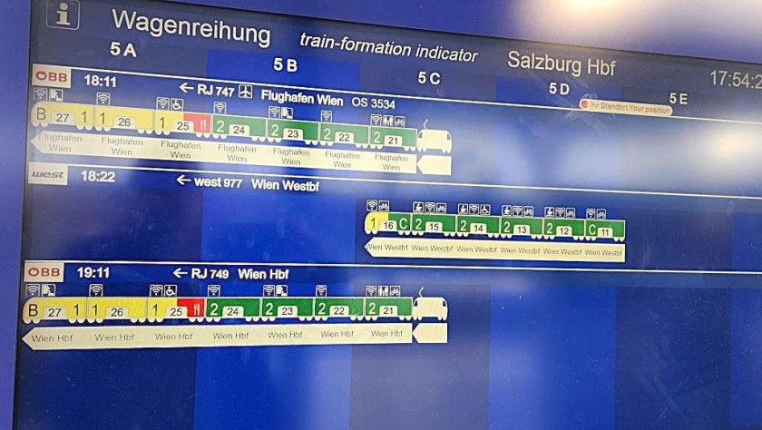 A train formation indicator at Salzburg Hbf