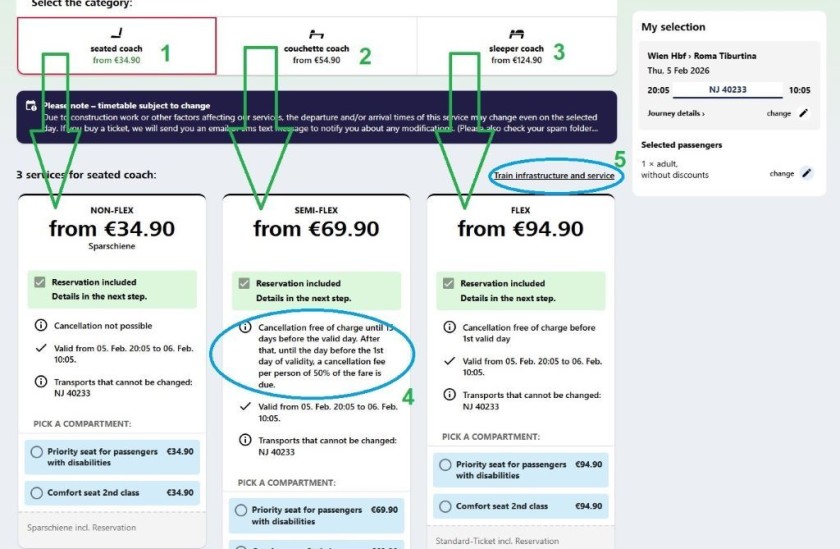 The night train accommodation options on the OBB booking service